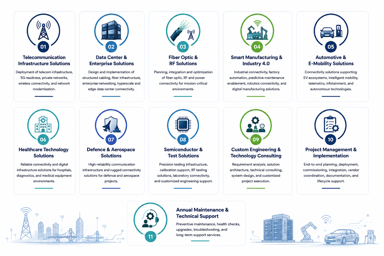 Audacious Minds AI End-to-End Technology Solutions